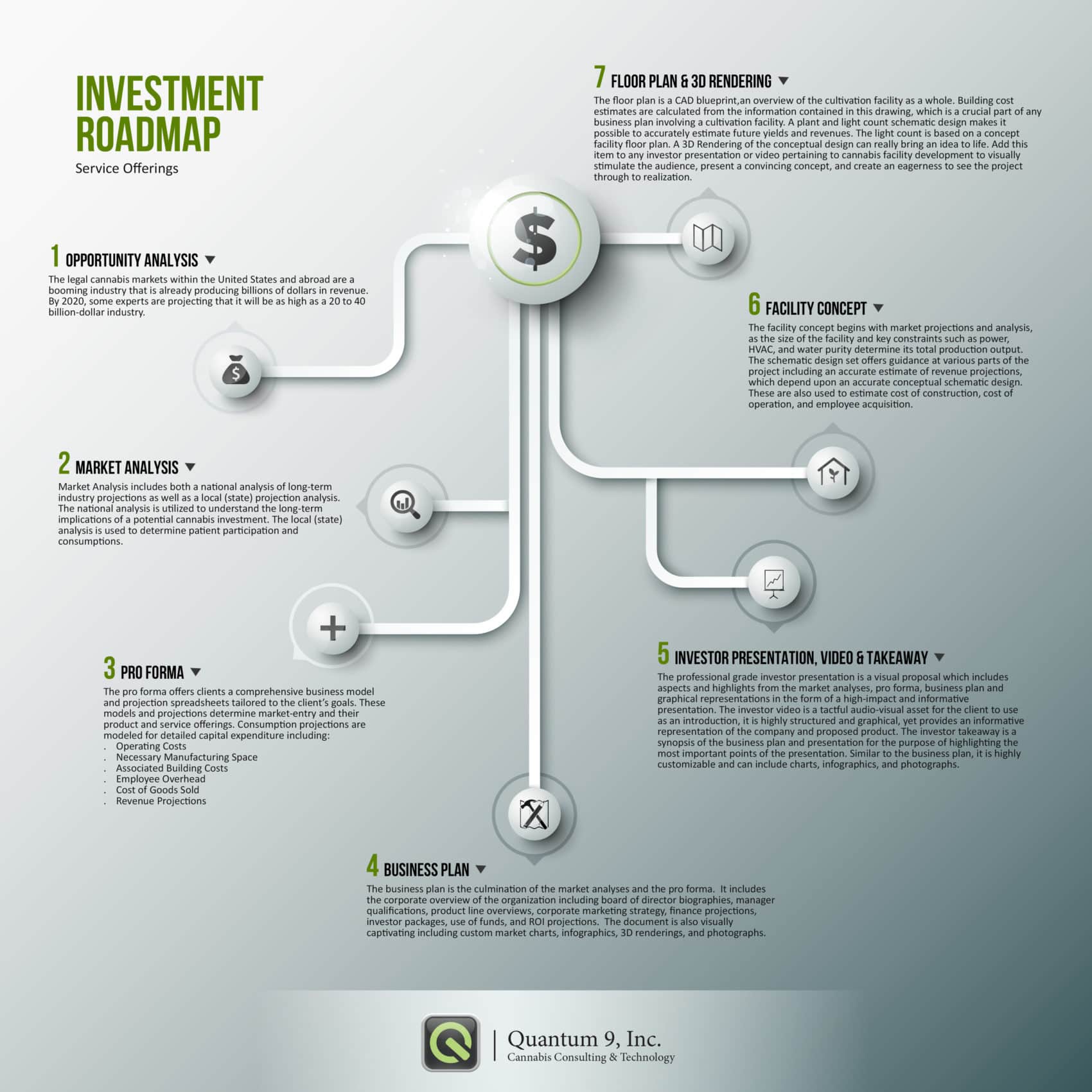 Quantum 9 Investment Roadmap