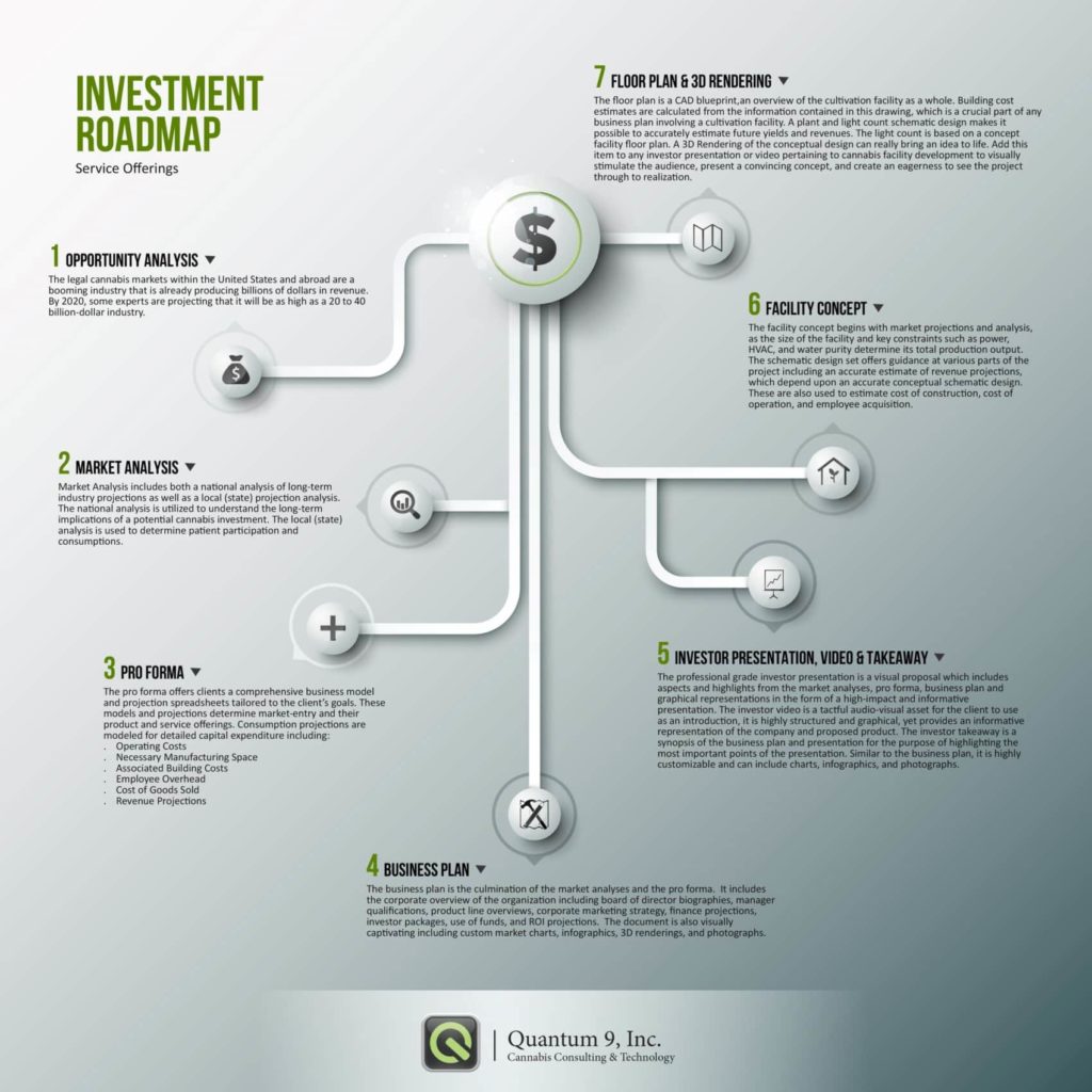Cannabis Investment Roadmap 