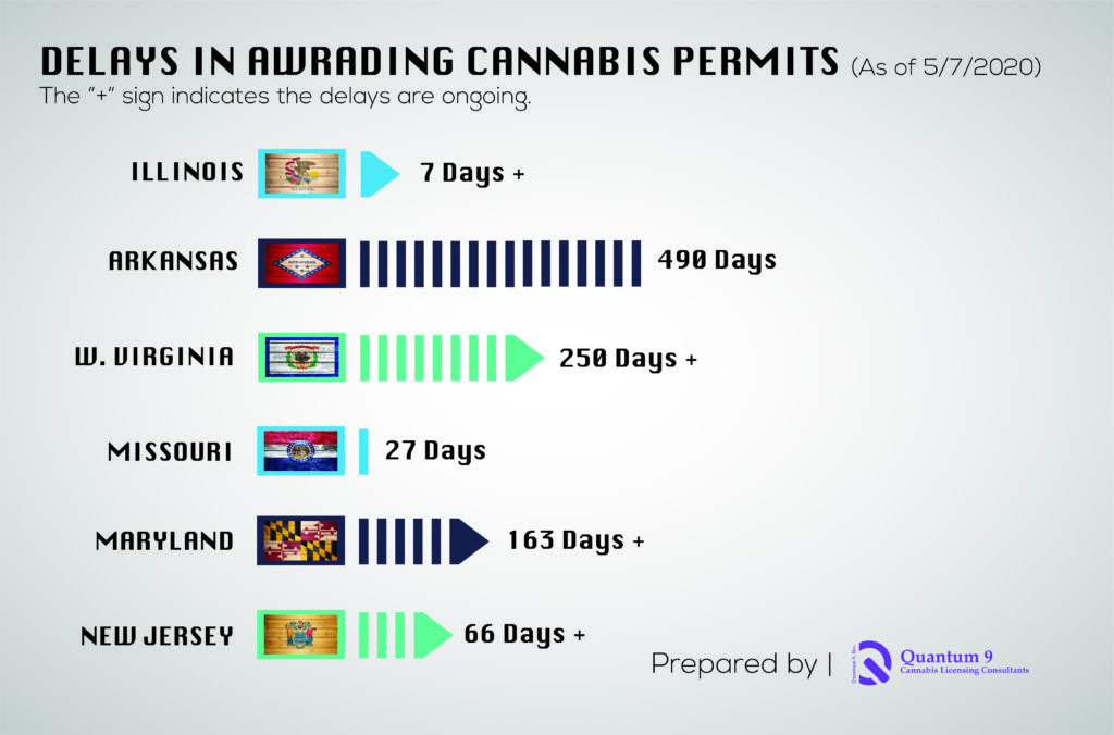 Delays in Cannabis Licensing timeline