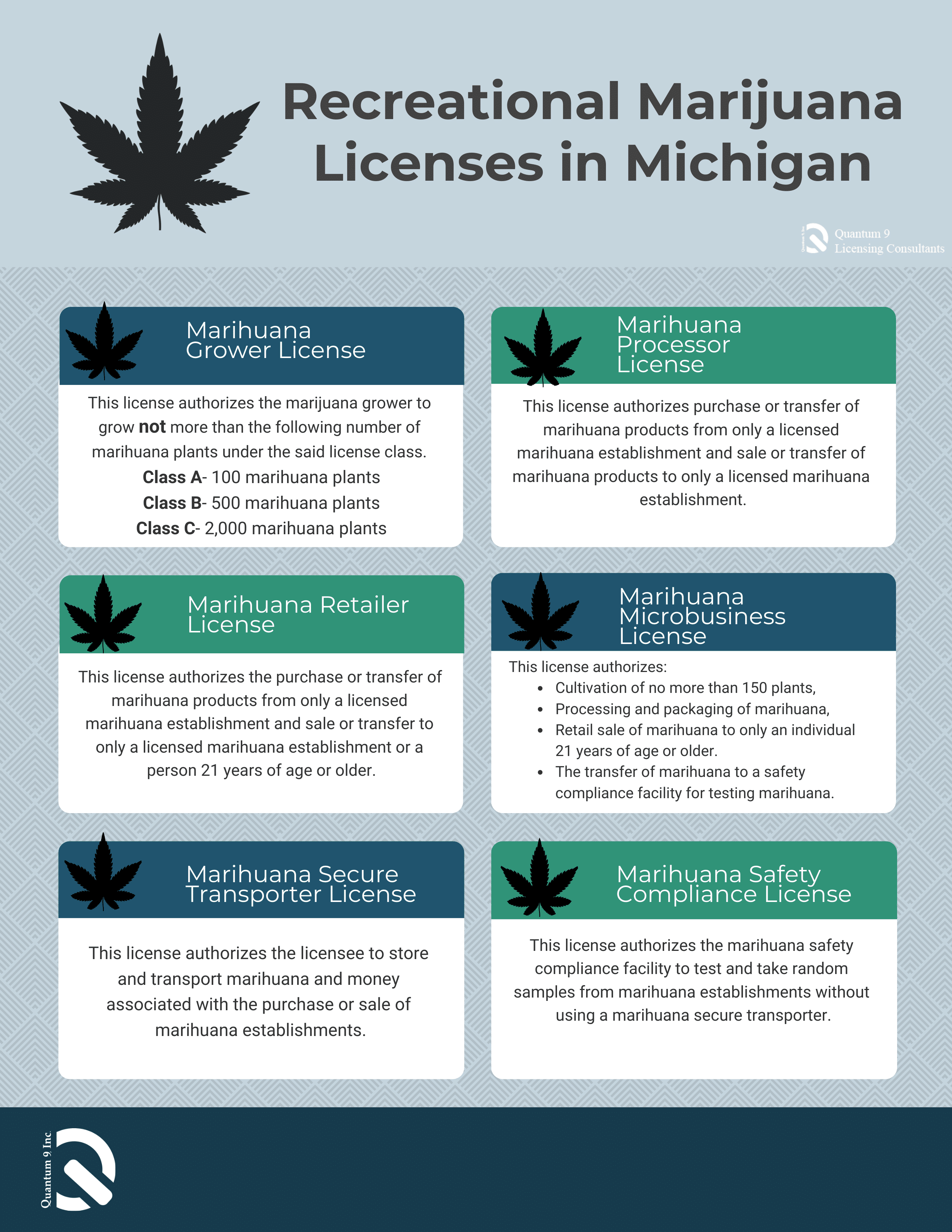 Michigan Marijuana License Consulting