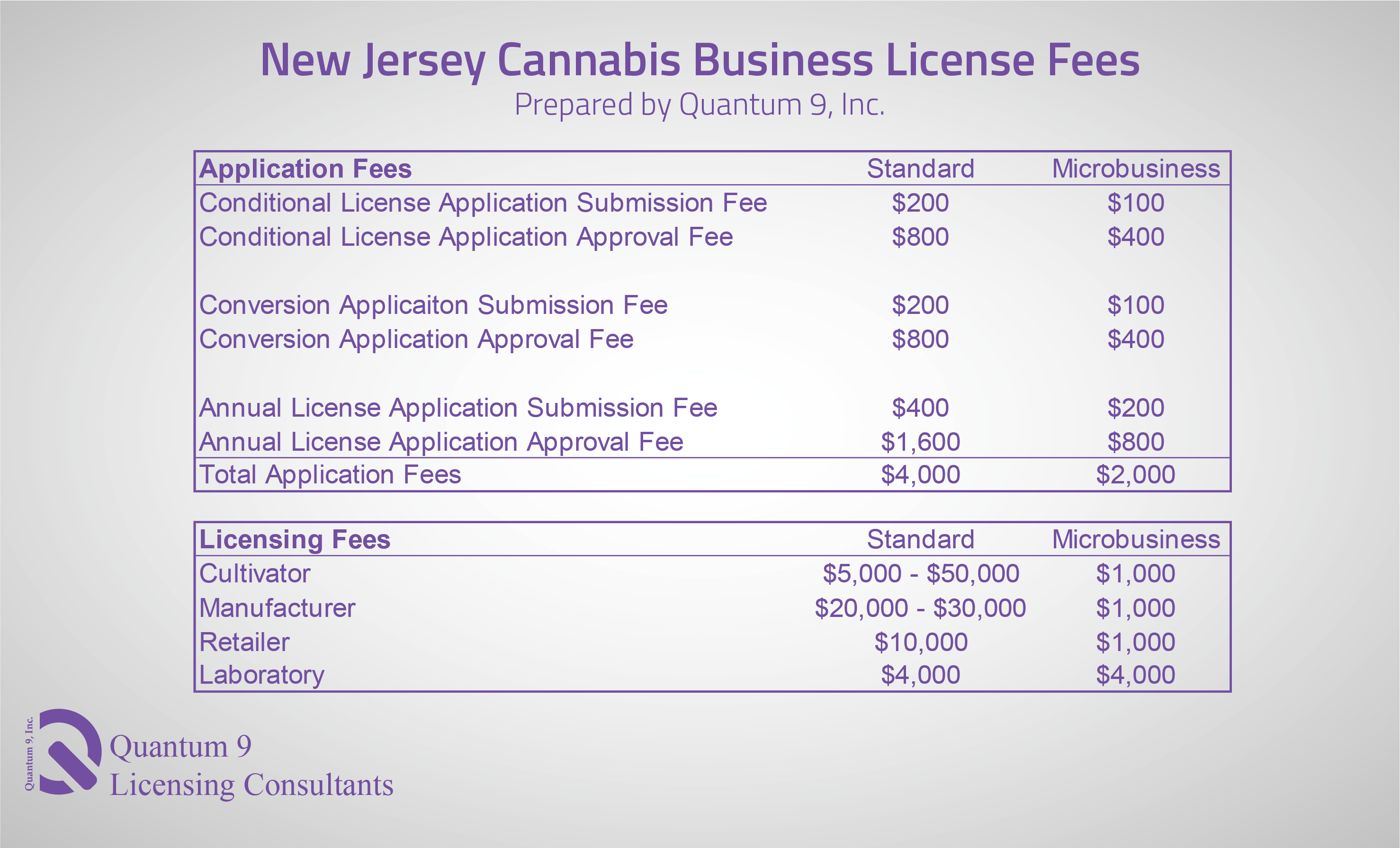 New Jersey Cannabis Dispensary License Consultant 