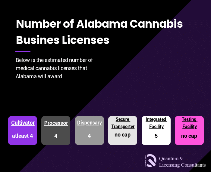 Cannabis Consulting in Alabama