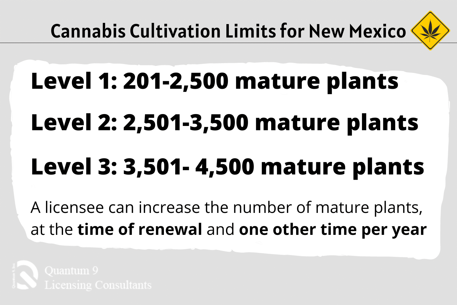 marijuana cultivation in new mexico 